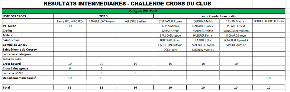 chal_cross_poussins_2016