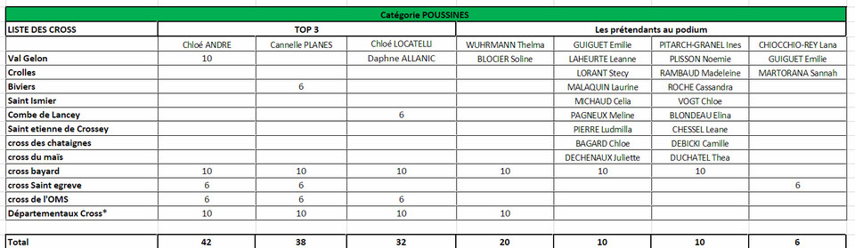chal_cross_poussines_2016